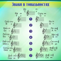 Стенд "Знаки в тональностях" - fgospostavki.ru - Иркутск