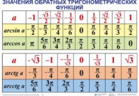 Комплект таблиц Тригонометрические формулы. Обратные тригонометрические функции (7 таблиц) - fgospostavki.ru - Иркутск