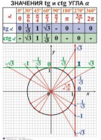 Комплект таблиц. Алгебра 7-11 класс - fgospostavki.ru - Иркутск