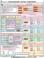 Комплект плакатов "Заземление и защитные меры электробезопасности (при напряжении до 1000 В)" - fgospostavki.ru - Иркутск