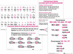Опорные таблицы по русскому языку 1 класс - fgospostavki.ru - Иркутск