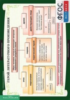 Комплект таблиц. Литература 6 класс. - fgospostavki.ru - Иркутск