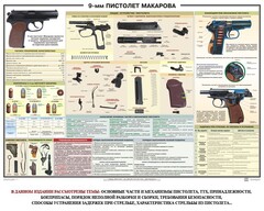 Плакат "9-мм пистолет Макарова" - fgospostavki.ru - Иркутск