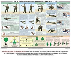 Плакат "Приемы и правила стрельбы из ПМ" - fgospostavki.ru - Иркутск