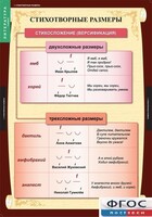 Комплект таблиц. Литература 5 класс. - fgospostavki.ru - Иркутск