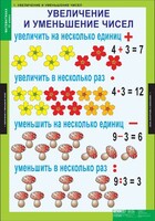 Комплект таблиц. Математика 3 класс. - fgospostavki.ru - Иркутск
