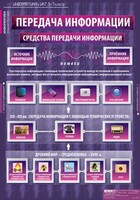 Комплект таблиц. Информатика и ИКТ 5-7 классы. - fgospostavki.ru - Иркутск