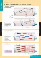 Комплект таблиц. Физика. Постоянный ток. - fgospostavki.ru - Иркутск