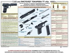 Плакат "7,62-мм пистолет Токарева ТТ обр. 1933 г." - fgospostavki.ru - Иркутск