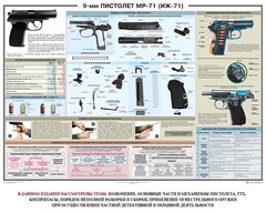 Плакат "9-мм пистолет МР-71 (ИЖ-71)" - fgospostavki.ru - Иркутск