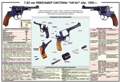 Плакат "7,62-мм револьвер системы "Наган" образец 1985 года" - fgospostavki.ru - Иркутск