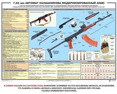 Плакат "7,62-мм автомат Калашникова АКМС" - fgospostavki.ru - Иркутск