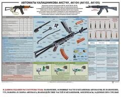Плакат "Автоматы Калашникова АКС74У, АК104 (АК102, АК105)" - fgospostavki.ru - Иркутск
