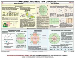 Плакат "Рассеивание пуль при стрельбе" - fgospostavki.ru - Иркутск