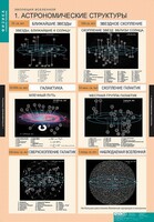 Комплект таблиц. Физика. Эволюция вселенной. - fgospostavki.ru - Иркутск