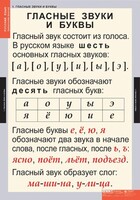 Комплект таблиц. Русский язык. Звуки и буквы русского алфавита. - fgospostavki.ru - Иркутск