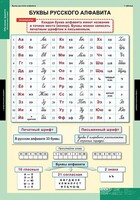 Комплект таблиц. Русский язык. Обучение грамоте 2 класс. - fgospostavki.ru - Иркутск