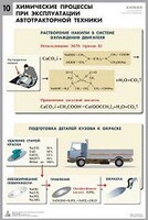 Комплект таблиц "Химия в технологиях сельского хозяйства" - fgospostavki.ru - Иркутск