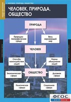 Комплект таблиц. Обществознание 8-9 классы. - fgospostavki.ru - Иркутск