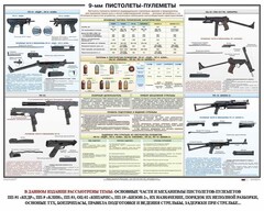 Плакат "9-мм пистолеты-пулеметы" - fgospostavki.ru - Иркутск