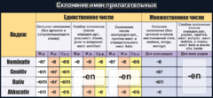 Стенд "Склонение имен прилагательных" - fgospostavki.ru - Иркутск