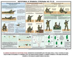 Плакат "Изготовка и правила стрельбы из ГП-25" - fgospostavki.ru - Иркутск