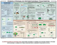 Плакат "Правила стрельбы из противотанковых гранатометов" - fgospostavki.ru - Иркутск