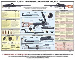 Плакат "7,62-мм пулеметы Калашникова ПКТ, ПКМ" - fgospostavki.ru - Иркутск