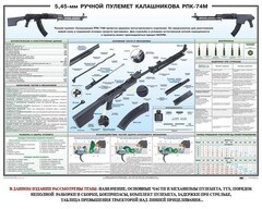 Плакат "5,45-мм ручной пулемет Калашникова РПК74" - fgospostavki.ru - Иркутск