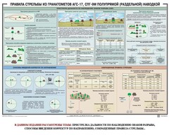 Плакат "Правила стрельбы из гранатометов АГС-17, СПГ-9 полупрямой (раздельной) наводкой" - fgospostavki.ru - Иркутск
