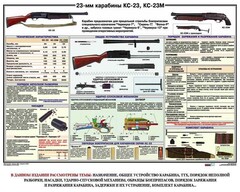 Плакат "23-мм карабины КС-23, КС-23М" - fgospostavki.ru - Иркутск