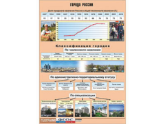 Таблица демонстрационная "Города России" (винил 100*140) - fgospostavki.ru - Иркутск