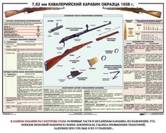 Плакат "7,62-мм кавалерийский карабин образца 1938 г." - fgospostavki.ru - Иркутск