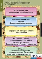 Комплект таблиц. История. Становление Российского государства. - fgospostavki.ru - Иркутск