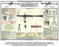 Плакат "Ручной противотанковый гранатомет РПГ" - fgospostavki.ru - Иркутск