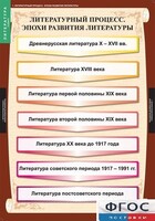Комплект таблиц. Литература 9 класс. - fgospostavki.ru - Иркутск