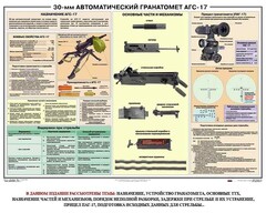 Плакат "30-мм автоматический гранатомет АГС-17" - fgospostavki.ru - Иркутск