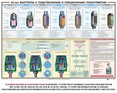 Плакат "40-мм выстрелы к подствольным и специальным гранатометам" - fgospostavki.ru - Иркутск