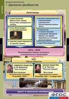 Комплект таблиц. История. Движение декабристов. - fgospostavki.ru - Иркутск