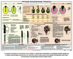 Плакат "Ручные осколочные гранаты" - fgospostavki.ru - Иркутск