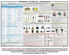 Плакат "Взрывные устройства и боеприпасы" - fgospostavki.ru - Иркутск