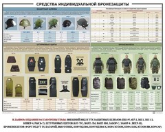 Плакат "Средства индивидуальной бронезащиты" - fgospostavki.ru - Иркутск