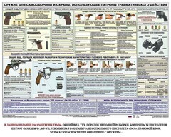Плакат "Оружие ударно-травматического действия" - fgospostavki.ru - Иркутск
