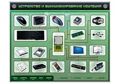 Электрифицированный информационный стенд-тренажер "Устройство и функционирование ноутбука" с функцией контроля и обучения - fgospostavki.ru - Иркутск