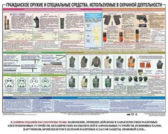 Плакат "Гражданское оружие и спецсредства, используемые в охранной деятельности" - fgospostavki.ru - Иркутск