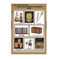 Комплект таблиц. Технология. Декоративно-прикладное творчество. Создание изделий из древесины и металлов. - fgospostavki.ru - Иркутск