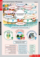 Комплект таблиц. Литературное чтение 3 класс. - fgospostavki.ru - Иркутск