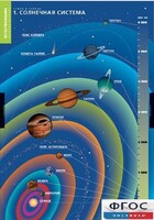 Комплект таблиц. География. Земля и Солнце. - fgospostavki.ru - Иркутск
