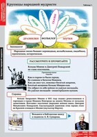 Комплект таблиц. Литературное чтение 4 класс. - fgospostavki.ru - Иркутск