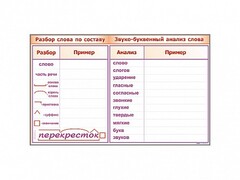 Фрагмент демонстрационный маркерный "Звуко-буквенный анализ слова" - fgospostavki.ru - Иркутск